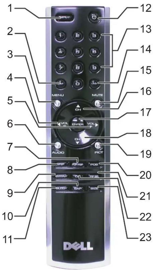 1 2 3 4 5 6 7 8 9 10 11 SIPUT 12 13 14 15 16 17 18 19 20 21 22 23 MENU MUTE VOL ENTER CH AUDIO PICT SWAP TCP SET SLEEP BAP SIZE DELL