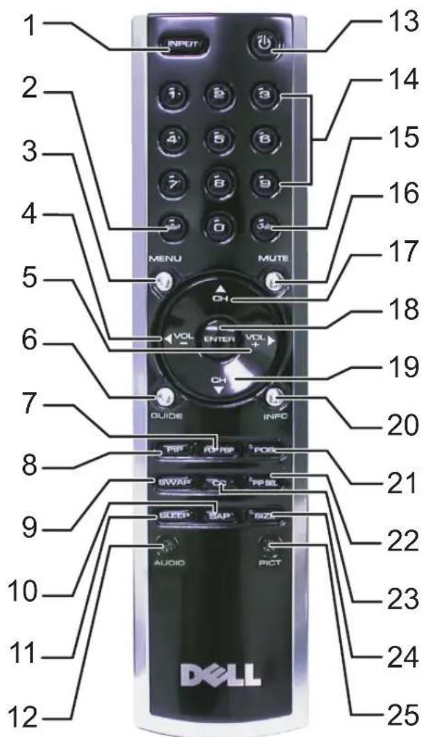1 2 3 4 5 6 7 8 9 10 11 12 INPUT INPUT MENU MUTE CH VOL ENTER VOL+ CH GUIDE INFC PIP RPRP FOX SWAP CCL RP-SEL SLEEP BAP SIZE AUDIO PICT 13 14 15 16 17 18 19 20 21 22 23 24 25 DELL