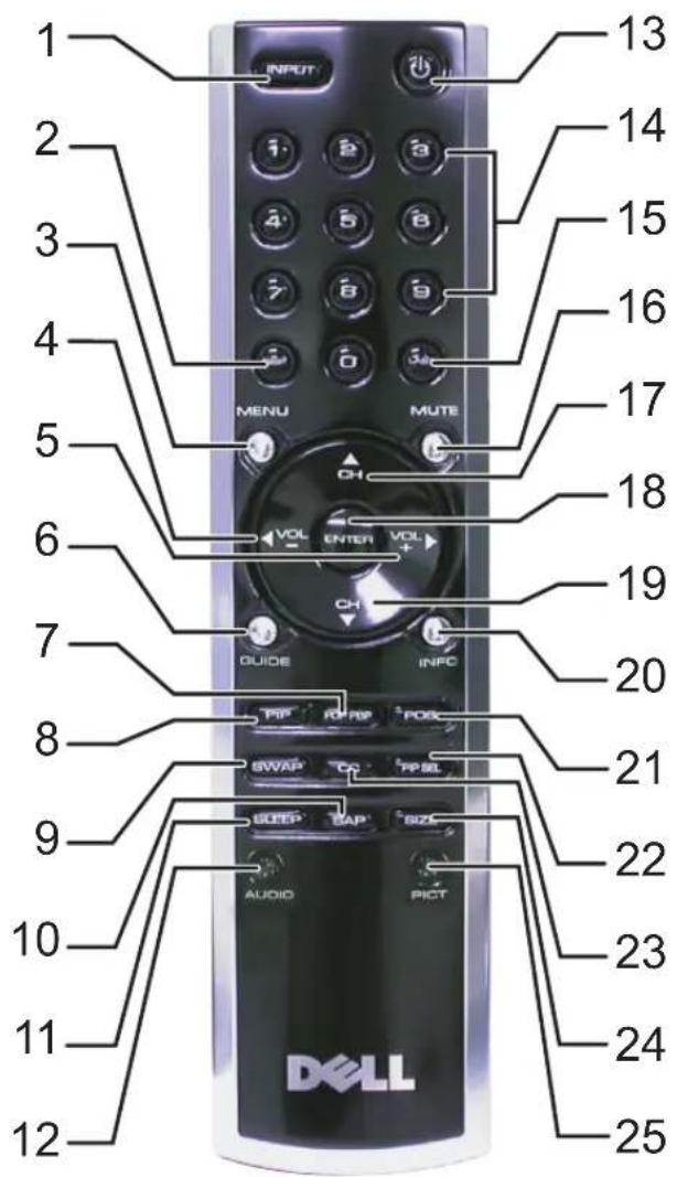 1 2 3 4 5 6 7 8 9 10 11 12 INPUT INPUT MENU MUTE VOL ENTER VOL+ CH GUIDE INFC PP RFP POC SWAP Cc PP SL UDEP TAP SIZE AUDIO PICT 13 14 15 16 17 18 19 20 21 22 23 24 25 DELL