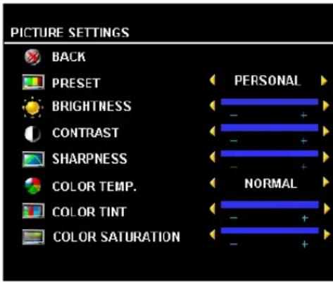 PICTURE SETTINGS BACK PRESET BRIGHTNESS CONTRAST SHARPNESS COLOR TEMP. COLOR TINT COLOR SATURATION PERSONAL NORMAL - + + - + + - + +