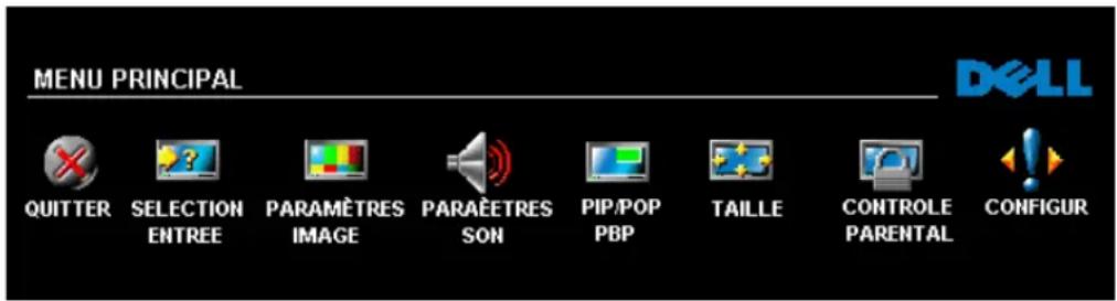 MENU PRINCIPAL QUITTER SELECTION ENTREE PARAMÈTRES IMAGE PARAÈETRESS SON PIP/POP PBP TAILLE CONTROLE PARENTAL CONFIGUR DELL