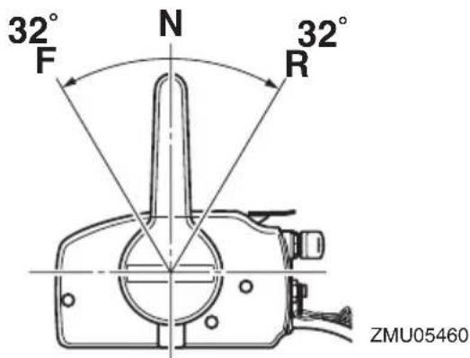 YAMAHA F6D (2023) - Pour quitter le point mort - 2