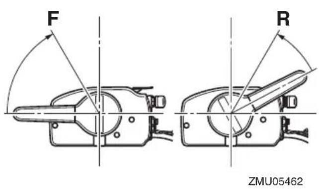 YAMAHA F6D (2023) - Pour quitter le point mort - 4