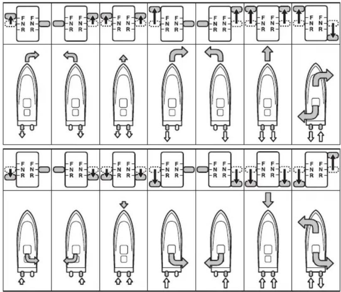YAMAHA XF400 (2023) - Direction du bateau - 1