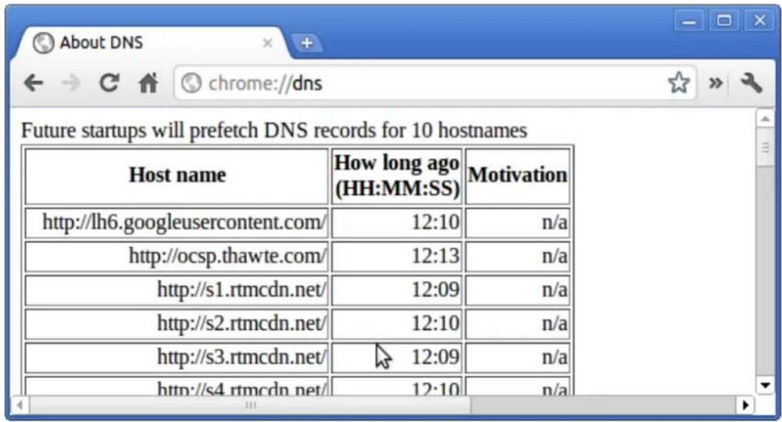 DELL Latitude 7410 Chromebook - List of Chrome URLs - 2