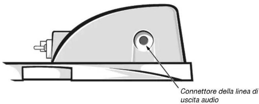 DELL Inspiron 8200 - Connettori di I/O dell'APR - 9