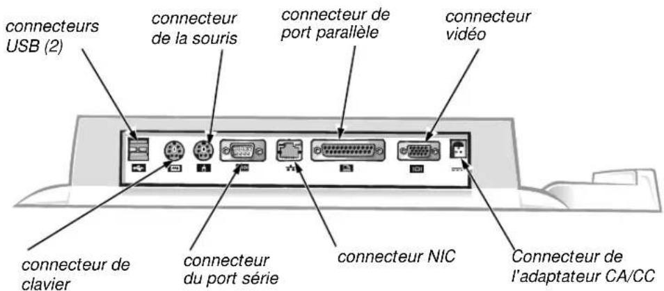 DELL Inspiron 8200 - Connecteurs d'E/S de l'APR - 1