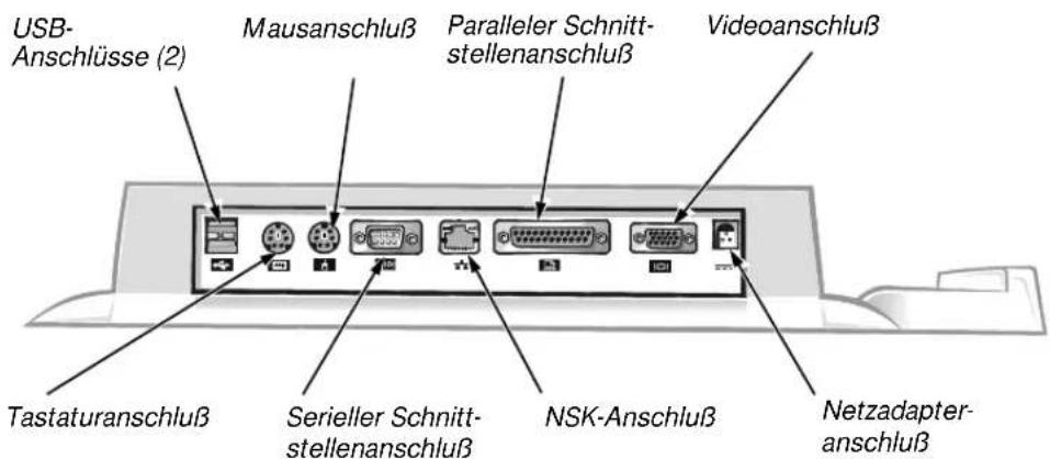 DELL Inspiron 8200 - E/A-Anschlüsse des APR - 1