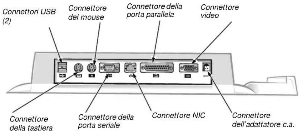 DELL Inspiron 8200 - Connettori di I/O dell'APR - 1