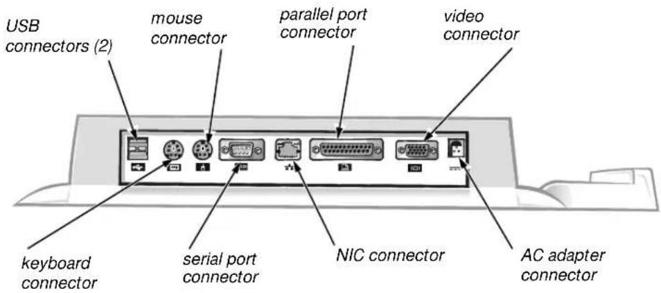 DELL Inspiron 8200 - APR I/O Connectors - 1