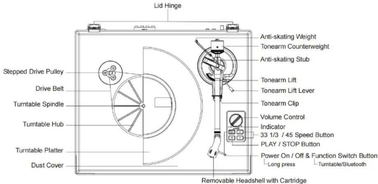 LENCO LS600 - Descrizione del prodotto - 1