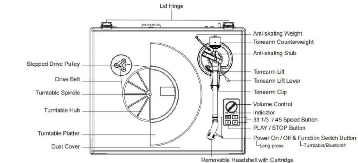 LENCO LS600 - ASENTAMINEN - 1