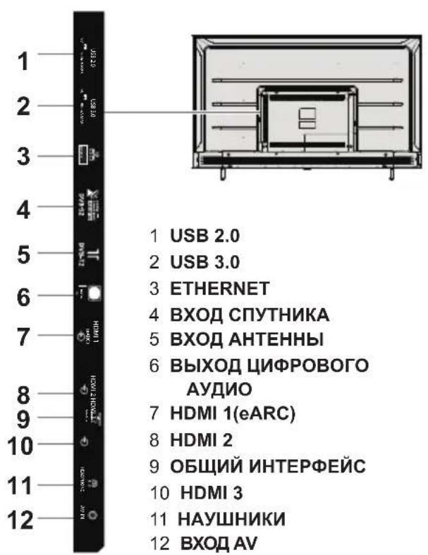1 USB 2.0 2 USB 3.0 3 ETHERNET 4 BXOD СПУТНИКА 5 BXOD АНТЕННЫ 6 ВЫХОД ЦИФРОВОГО АУДИО 7 HDMI 1(eARC) 8 HDMI 2 9 ОБЩИЙ ИНТЕРФЕЙС 10 HDMI 3 11 НАУШНИКИ 12 ВХОД AV