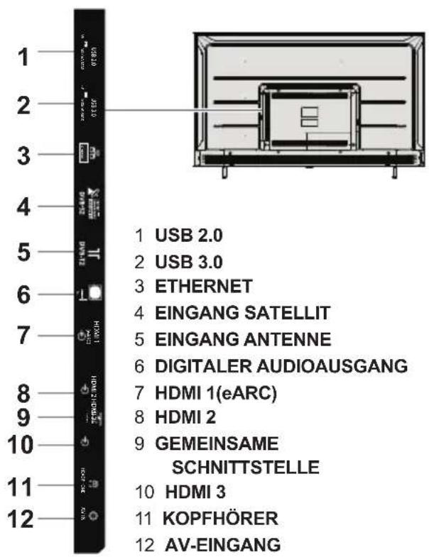 1 USB 2.0 2 USB 3.0 3 ETHERNET 4 EINGANG SATELLIT 5 EINGANG ANTENNE 6 DIGITALER AUDIOUSGANG 7 HDMI 1(eARC) 8 HDMI 2 9 GEMEINSAME SCHNITTSTELLE 10 HDMI 3 11 KOPFHÖRER 12 AV-EINGANG