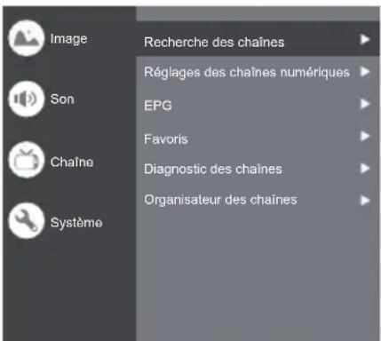 Image Son Chaîne Système Recherche des chaînes Réglages des chaînes numériques EPG Favoris Diagnostic des chaînes Organisateur des chaînes