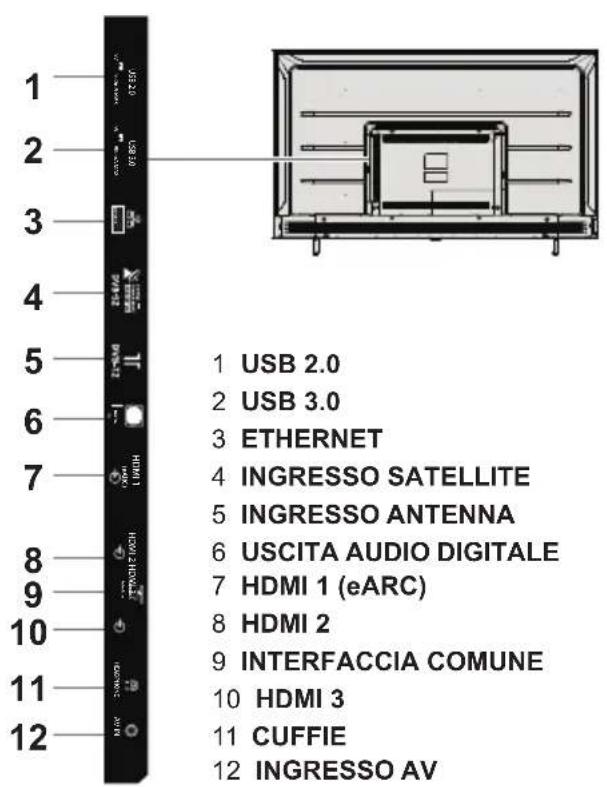 1 USB 2.0 2 USB 3.0 3 ETHERNET 4 INGRESSO SATELLITE 5 INGRESSO ANTENNA 6 USCITA AUDIO DIGITALE 7 HDMI 1 (eARC) 8 HDMI 2 9 INTERFACCIA COMUNE 10 HDMI 3 11 CUFFIE 12 INGRESSO AV