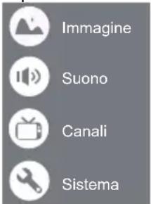 Immagine Suono Canali Sistema