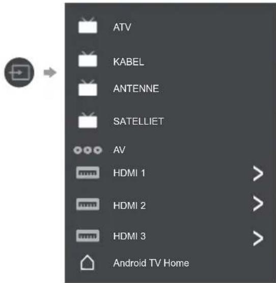 ATV KABEL ANTENNE SATELLIET AV HDMI 1 HDMI 2 HDMI 3 Android TV Home