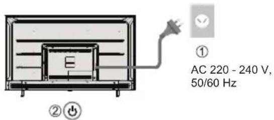① AC 220 - 240 V, 50/60 Hz ② ⏻