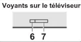 PANASONIC TX75LXW724 - Dimensioni (L x A x P) - 6