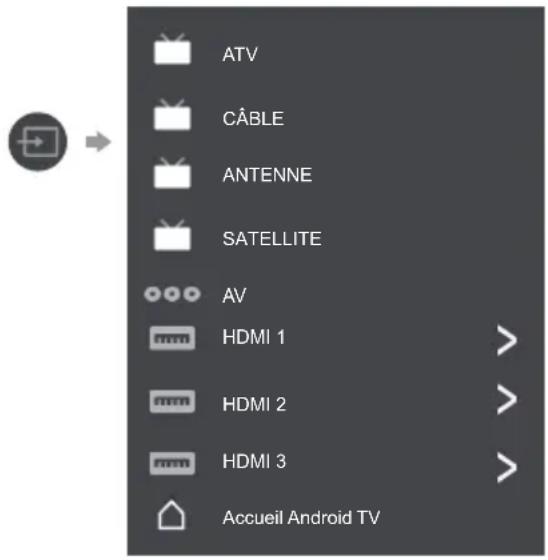 ATV CÂBLE ANTENNE SATELLITE AV HDMI 1 HDMI 2 HDMI 3 Accueil Android TV