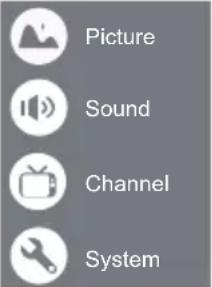 Picture Sound Channel System