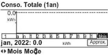 PANASONIC WHADC0309K6E5AN - Pour réinitialiser le mot de passe oublié (sous l'écran ARRÊT de fonctionnement) - 9