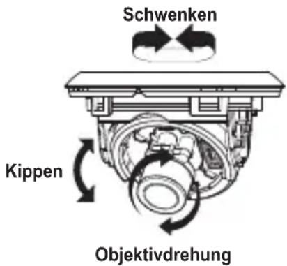 Schwenken Kippen Objektivdrehung