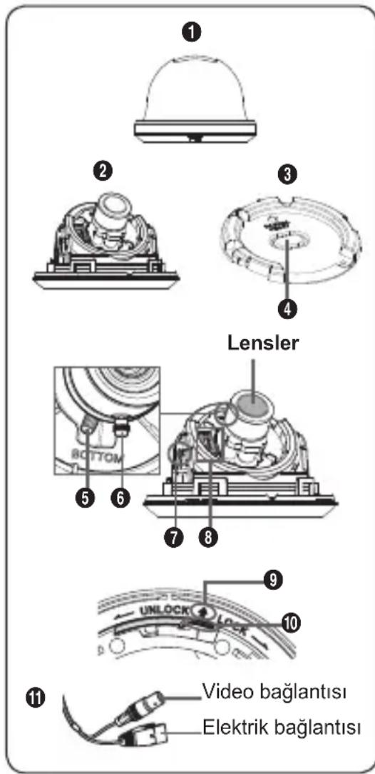 Lensler Video bağlantısı Elektrik bağlantısı