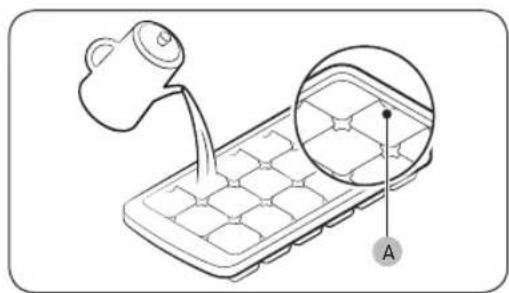 Diagram illustrating a container being poured into a tray with a magnified view showing the grid pattern and label A.
