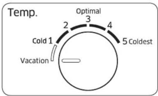 Temp. Optimal 2 3 4 5 Coldest Cold 1 Vacation