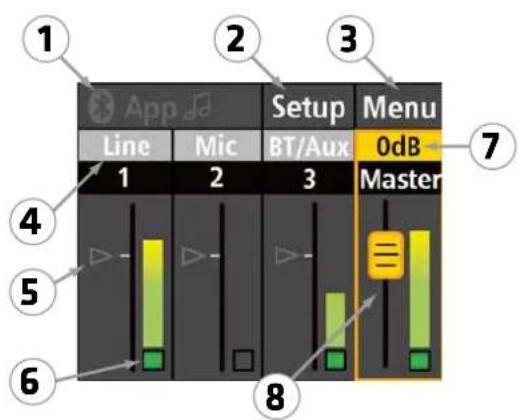 HK AUDIO Sonar 112Xi - Example Screens and Menu Structures - 1