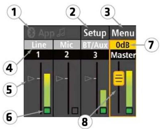 1 2 3 App Setup Menu Line Mic BT/Aux OdB 1 2 3 Master 7 4 5 6 8