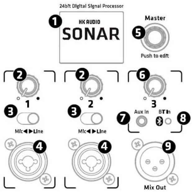 HK AUDIO Sonar 112Xi - Connettori ed elementi di controllo - 1