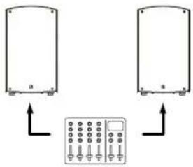 HK AUDIO Sonar 112Xi - Examples with SONAR Xi Fullrange Cabinets - 2