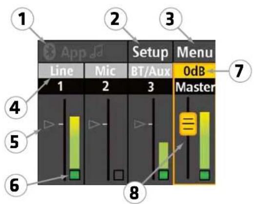 HK AUDIO Sonar 112Xi - Exemples de la structure du menu - 1