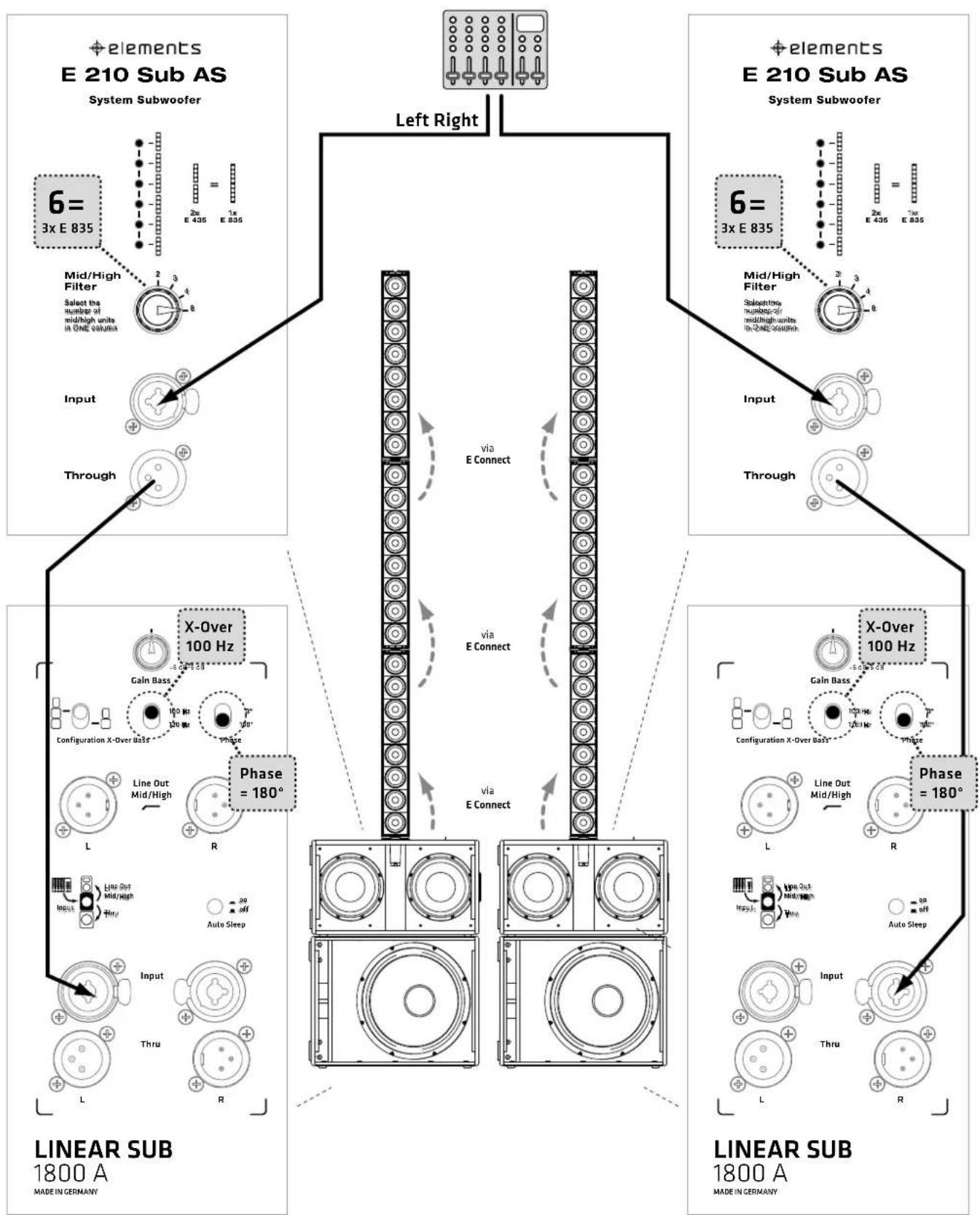 HK AUDIO L SUB 1800 A - ELEMENTS „ROCK BASE“ SYSTEM: - 1