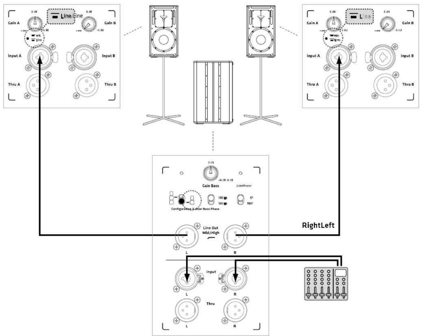 HK AUDIO Linear Sub 4000 A - SYSTEM: - 1