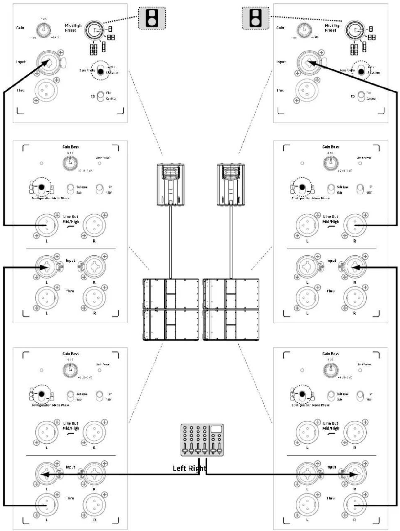 HK AUDIO Linear Sub 4000 A - FULLSTACKSYSTEM: - 2