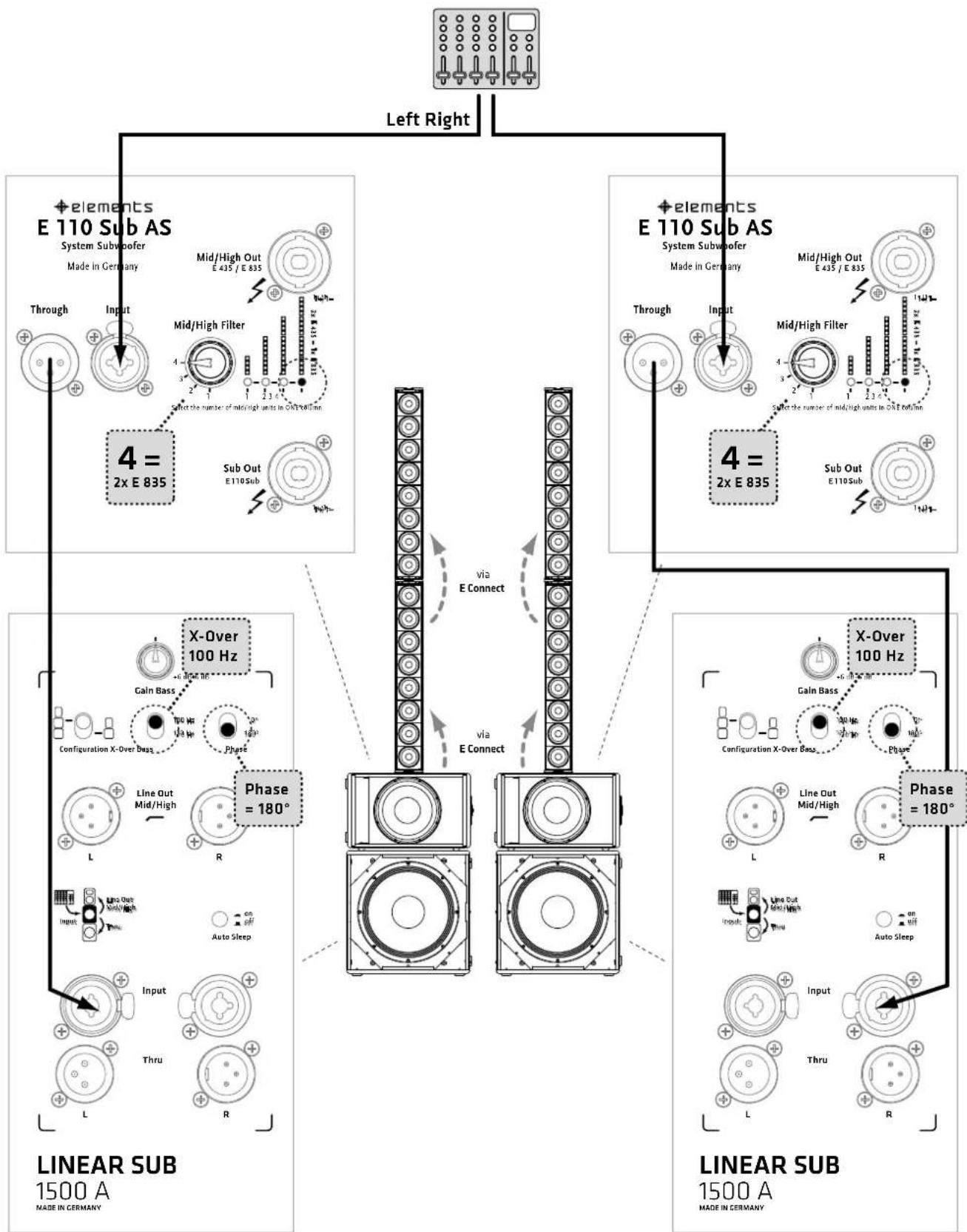 HK AUDIO Linear Sub 4000 A - ELEMENTS „CLUB BASE“ SYSTEM: - 1