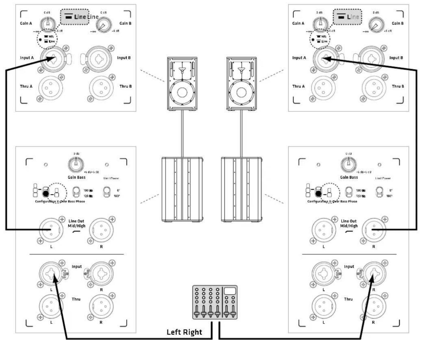 HK AUDIO Linear Sub 4000 A - HALFSTACK SYSTEM: - 1