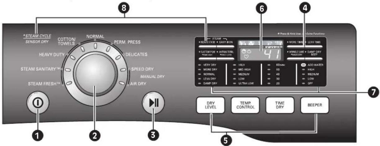 LG SteamDryer DLGX2802W - caractéristiQues du panneau de coMMande - 1