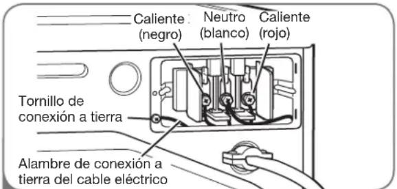 LG SteamDryer DLGX2802W - Conexión de cuatro hilos para secadoras eléctricas: Conexión directa - 3