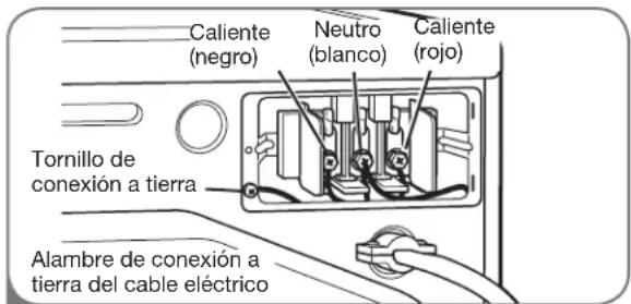 LG SteamDryer DLGX2802W - Conexión de cuatro hilos para secadoras eléctricas: Cable eléctrico con enchufe - 2