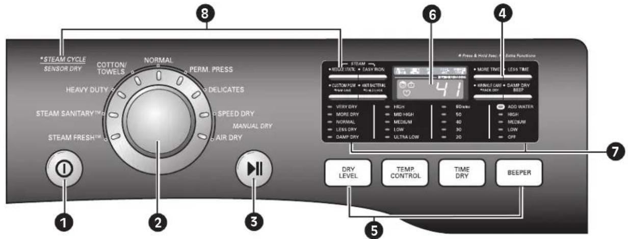 LG SteamDryer DLGX2802W - caracTerÍSTicaS del Panel de conTrol - 1