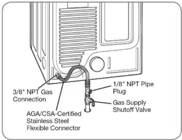 LG SteamDryer DLGX2802W - Electrical Connection - 2
