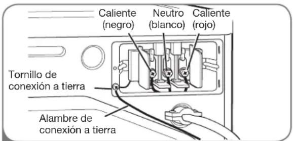 LG SteamDryer DLGX2802W - Conexión de tres hilos para secadoras eléctricas: Conexión directa - 3