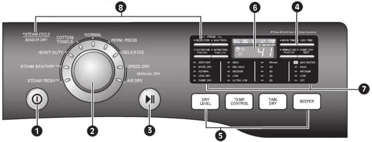 LG SteamDryer DLGX2802W - CONTROL PANEL FEATURES - 1