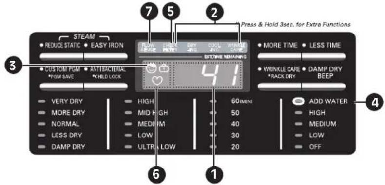 LG SteamDryer DLGX2802W - la PanTalla - 1