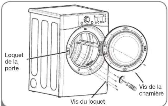 LG DLG2702V - INVERSION DE L'OSCILLATION DE LA PORTE - 1